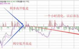 徐小明最新股市评论:8月17日周五操作策略