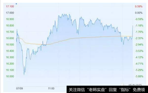 挂牌首日为何尾盘走高，绿鞋机制是什么？