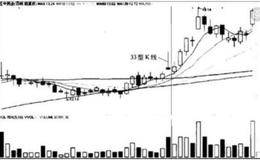 K线组合投资攻击战法三:波段买点、战法四:探底神针