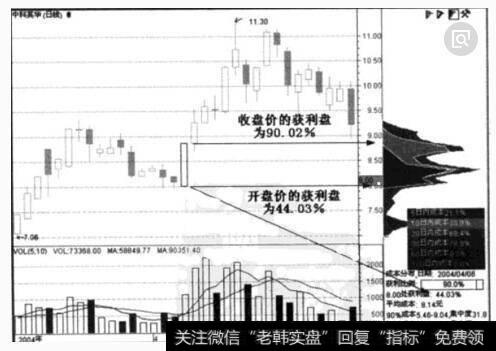 持盈保泰K线