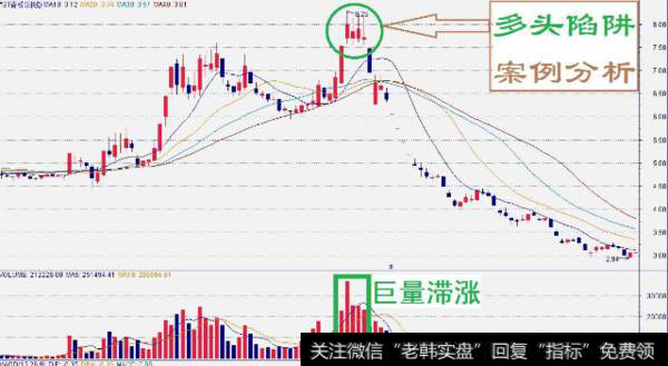 多空陷阱是什么？投资者如何分辨多头陷阱？