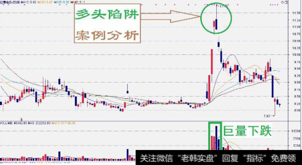 多空陷阱是什么？投资者如何分辨多头陷阱？