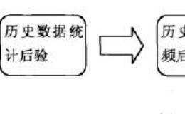 D-Alpha系统策略分析流程