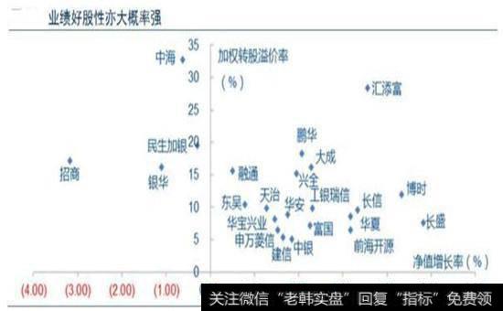 业绩好股性强示意图