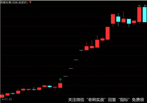 主力通常在底部区域，把成本控制在一定低范围内