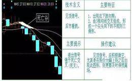 教你几招学会尾盘追涨停股技巧，尾盘追涨停板的方法