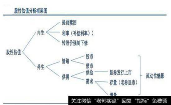 股性估值分析框架图