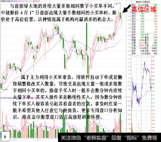 面以〔002200〕绿大地和〔002021〕中捷股份为列