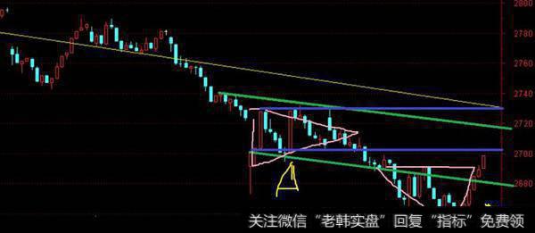 从上周四到目前走出来的结构图