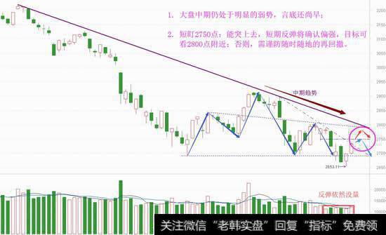 反弹无量迎考验，出手需盯一信号