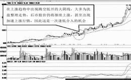 股票跳空低开是什么意思?实例解析跳空低开大阴线趋势