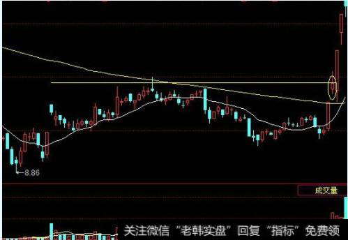 跳空高开的这一天，股价突破了左侧的前期高点价位