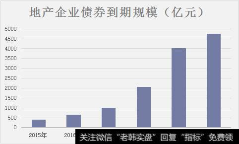 “去杠杆”的号角已吹响，作为高杠杆典型代表的房企将如何应对？