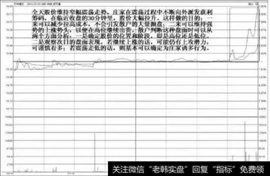 万向德农在2014年5月5日尾市拉高走势图。