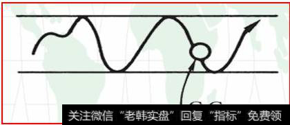 K线缺口是指在上升或下降过程中，因突发利空或利好