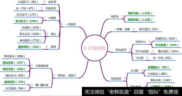 成泉系甩货3亿，欢乐海纳岸卖出8500万