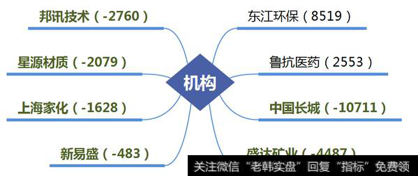 成泉系甩货3亿，欢乐海纳岸卖出8500万