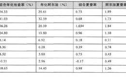 D-Alpha量化对冲系统的核心算法交易策略验证结果