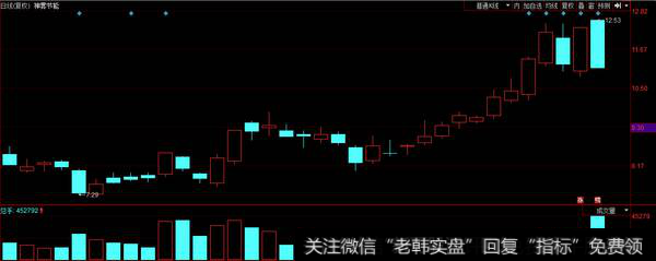 成泉系甩货3亿；欢乐海岸卖出上海家化8500万