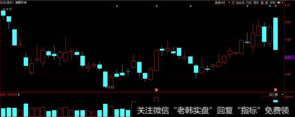 成泉系甩货3亿；欢乐海岸卖出上海家化8500万