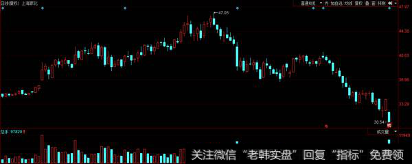 成泉系甩货3亿；欢乐海岸卖出上海家化8500万