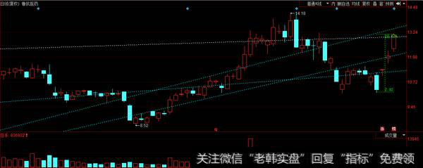 机构再次疯狂甩货6家公司