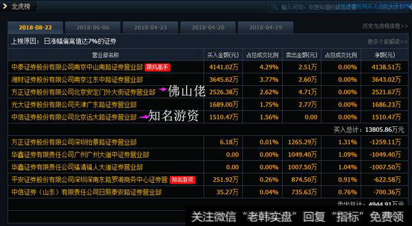 佛山佬买入乐视网2526万