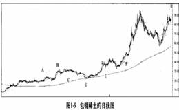 股票投资策略：主要因素对单次趋势形成助推与牵制作用