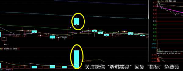 涨停后放量假阴线要出货。