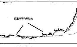 孙子兵法六形作战法：险形操作策略