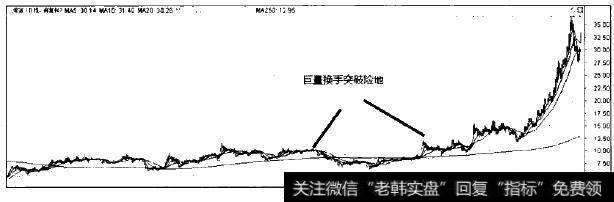 三爱富走势图