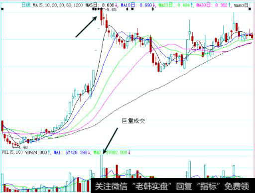 高开假阴洗盘技术特征