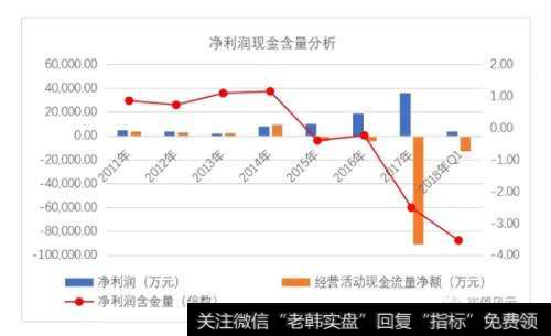 什么是环保白马股？环保白马股有哪些？