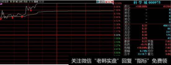 高开越多对后期趋势的影响越大