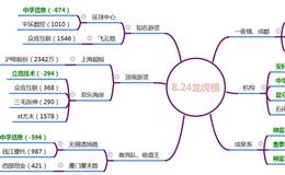 龙虎榜：小鳄鱼买入沪电股份3513万，机构卖出安科生物6550  