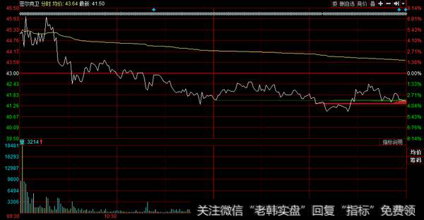 小鳄鱼买入沪电股份3513万，游资集体卖出密尔克卫