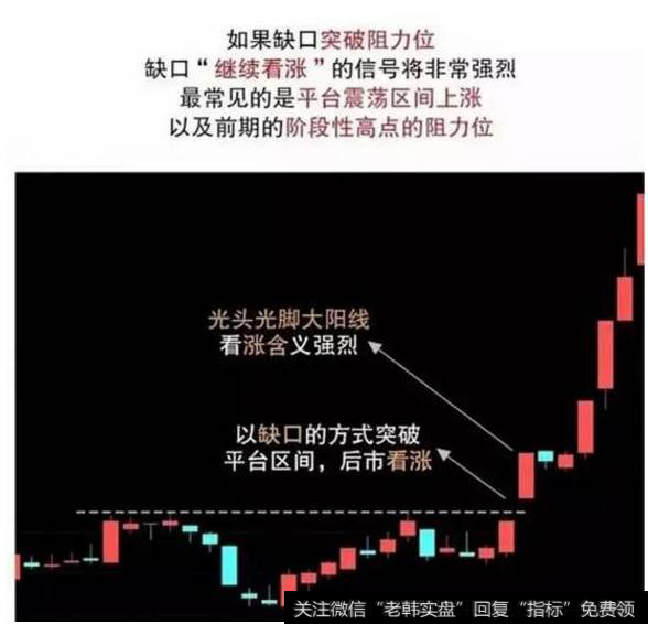 第二天跳空高开突破强压力位