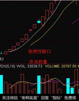 该股的连续上涨与其新股上市分不开