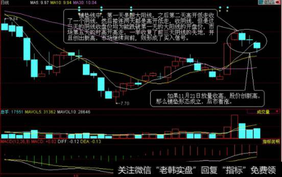 经典K线战法之铺垫形态图二