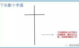 黄生看金融：切记！遇到这个信号 股票果断卖出！