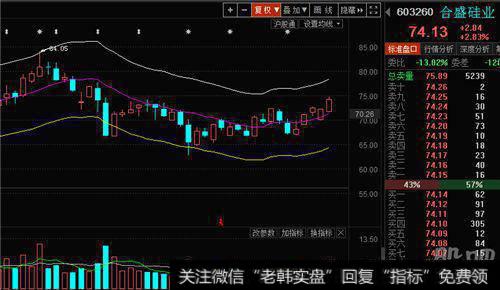 股票区间放量