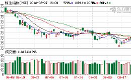 港股恒生指数收涨2.17%报28271点 蓝筹股全面上涨