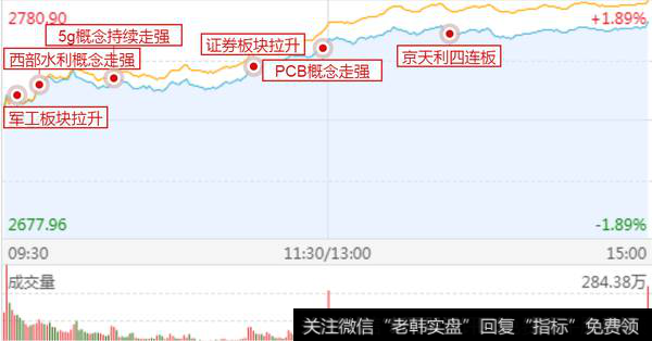 攻击路线图