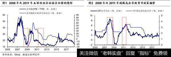 A股08年、11年出现过“双杀”