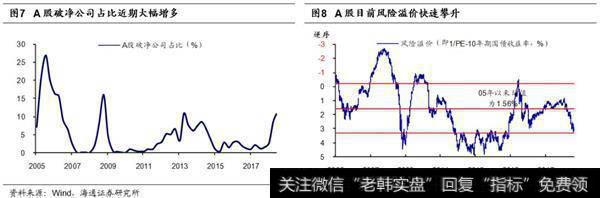 这次估值已见底，盈利有韧性1