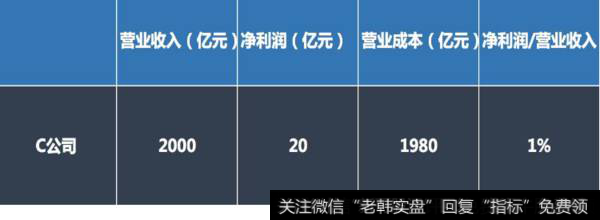 如何用毛利率来看懂企业的抗风险能力？