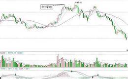 盘中多空双方搏斗时的<em>看盘技巧</em>