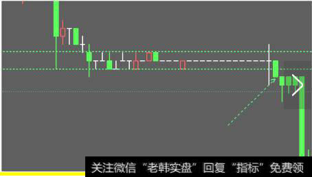 盘中我们画出震荡整理平台