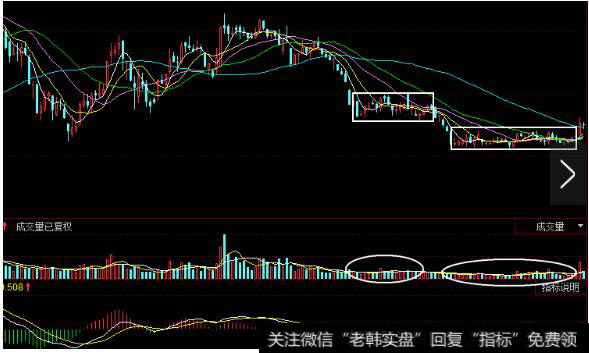 到了1月20日，一只中阴线跌破矩形的下边沿