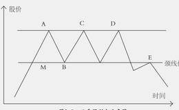 盘中多空强化时的<em>看盘技巧</em>